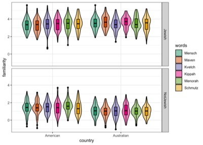 Visualisation from Understanding Ordinal Models