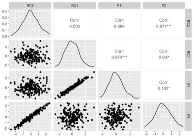 PCA rotation visualisation